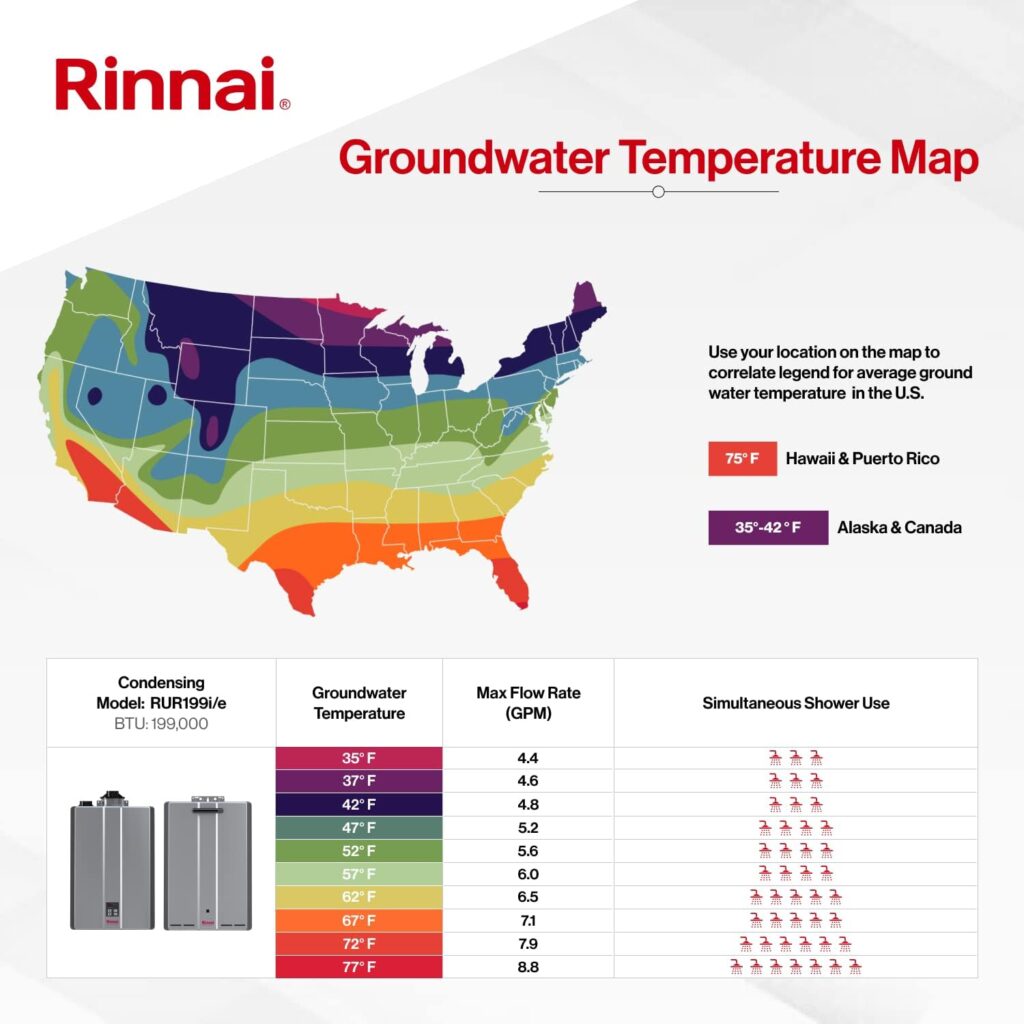 Rinnai RUR199iN Condensing Tankless Hot Water Heater, 11 GPM, Natural Gas, Indoor Installation